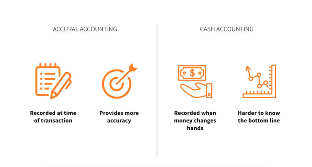 Accrual accounting vs. cash accounting